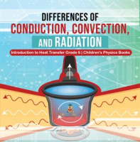 Differences_of_Conduction__Convection__and_Radiation_Introduction_to_Heat_Transfer_Grade_6_Chil